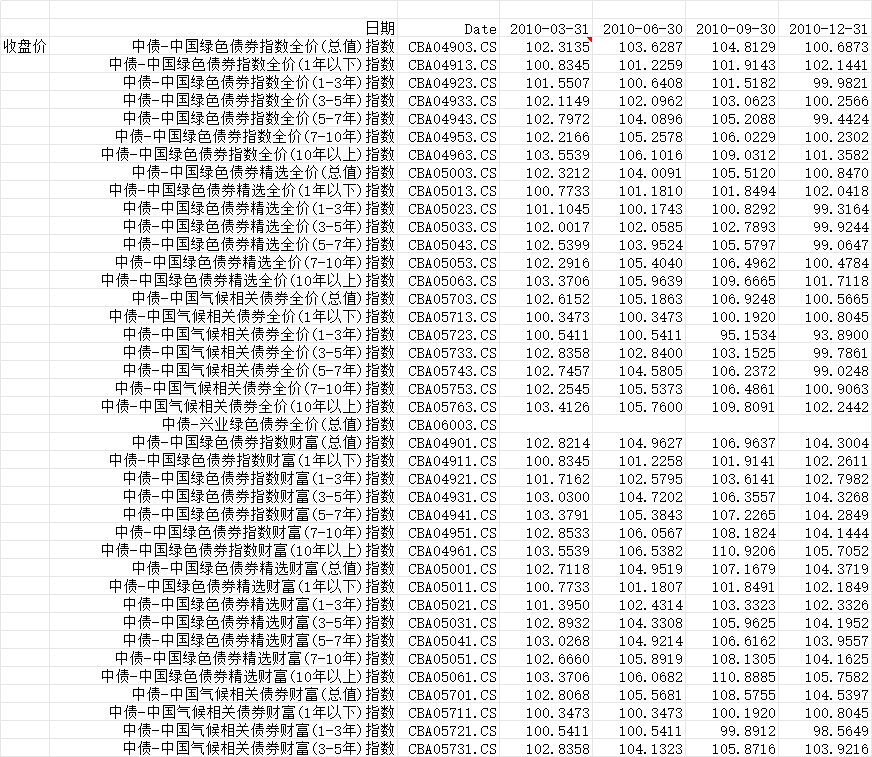 中债绿色债券指数 中债综合指数 2010~2024 季度 - 学研学术