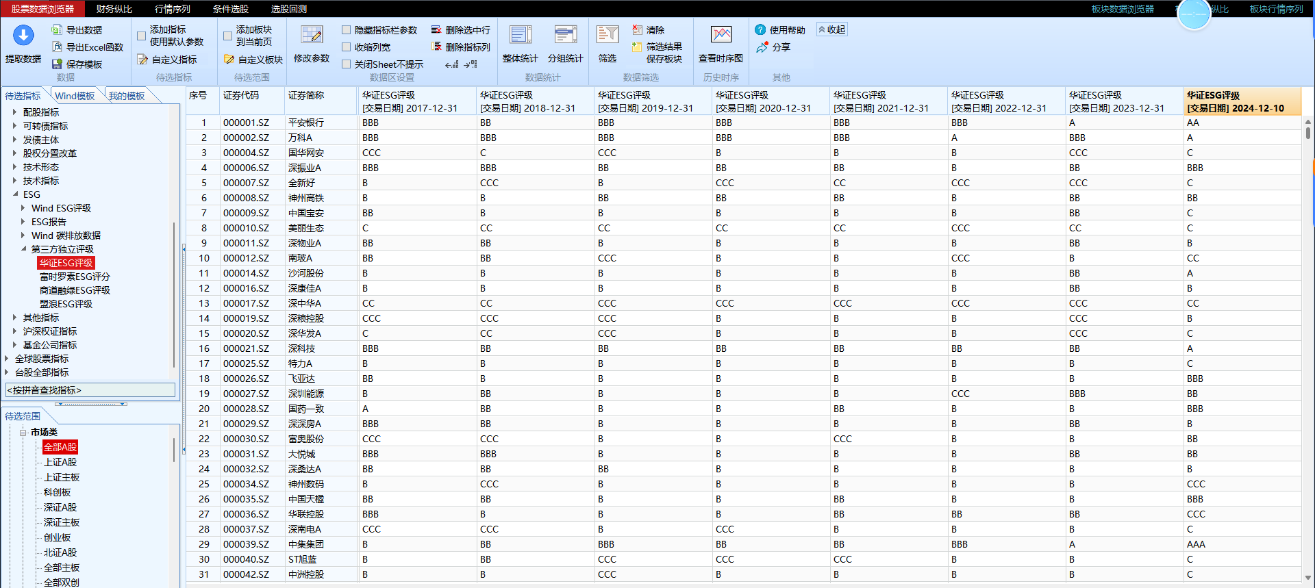 全部A股华证ESG评级2009~2024 - 学研数据网