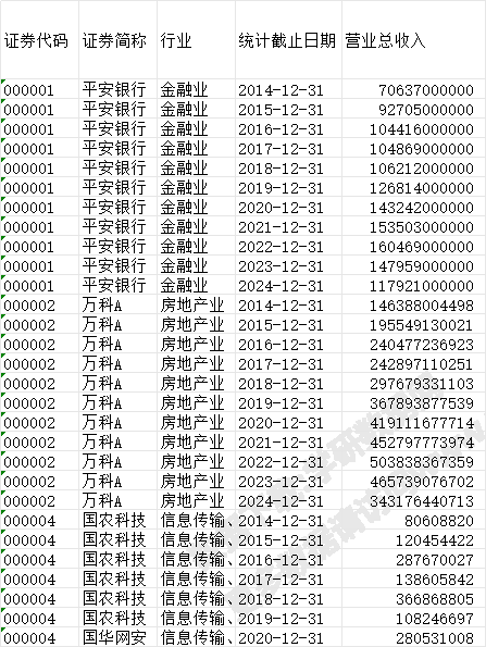 A股上市公司常用财务数据 A股上市公司常用财务数据