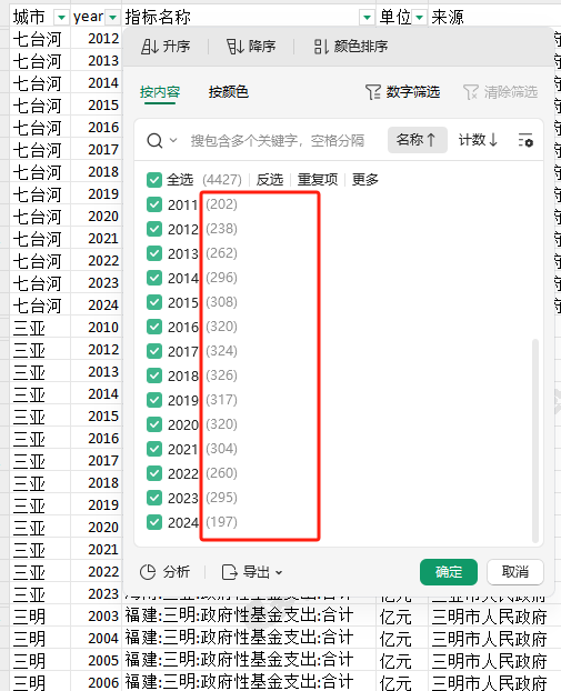 市级政府性基金支出2010~2024