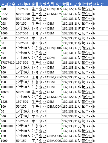 2025年137届广交会参展商名录