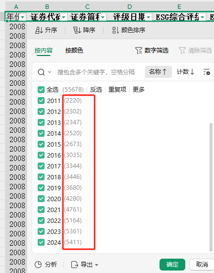 华证ESG评分