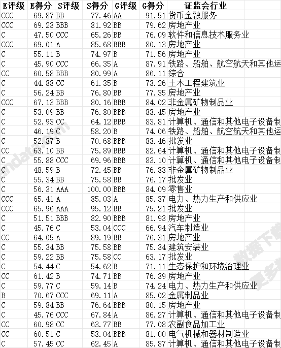 华证ESG评分/评级2008~2024