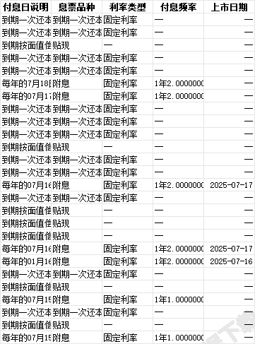 中资海外债发行明细