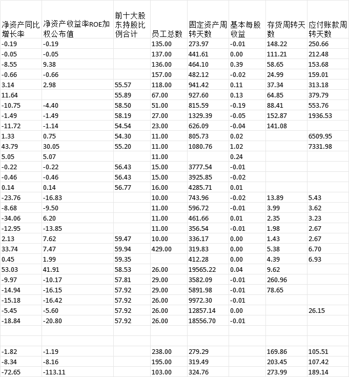 新三板公司常用数据 控制变量2010~2024