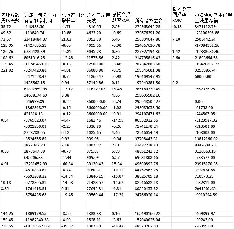 新三板公司常用数据 控制变量2010~2024
