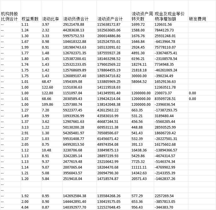 新三板公司常用数据 控制变量2010~2024