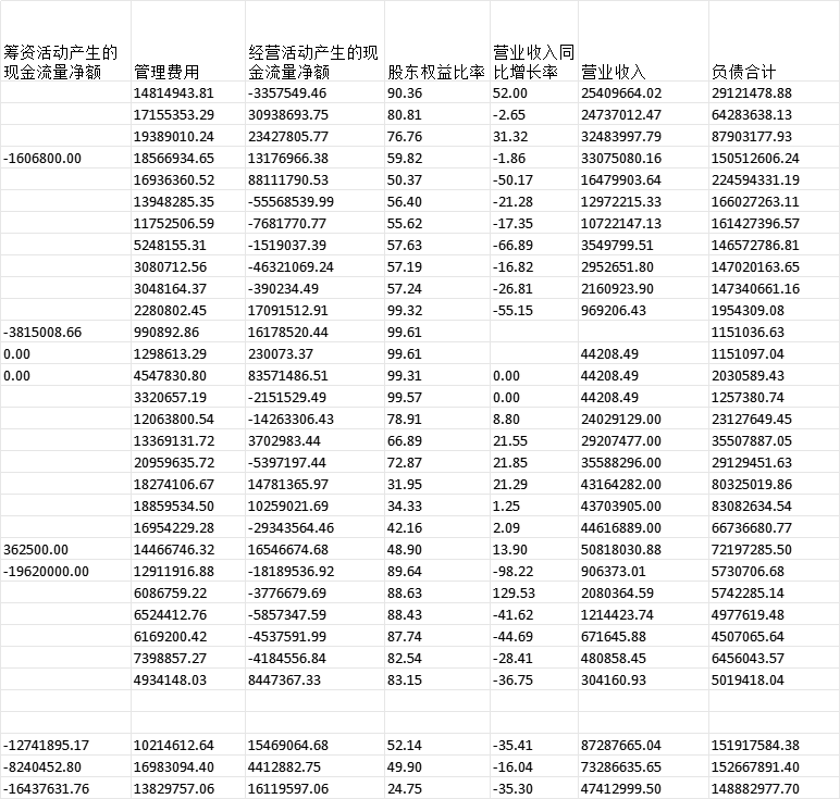 新三板公司常用数据 控制变量2010~2024