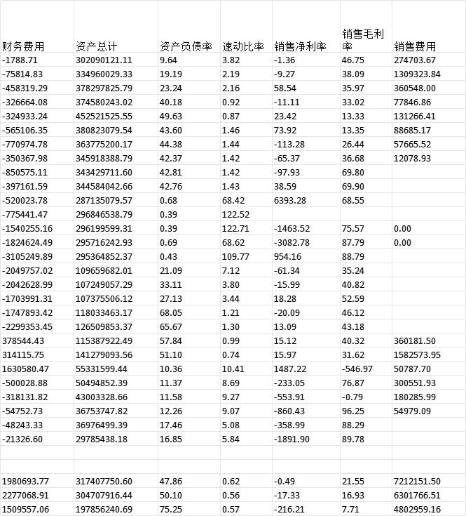 新三板公司常用数据 控制变量2010~2024