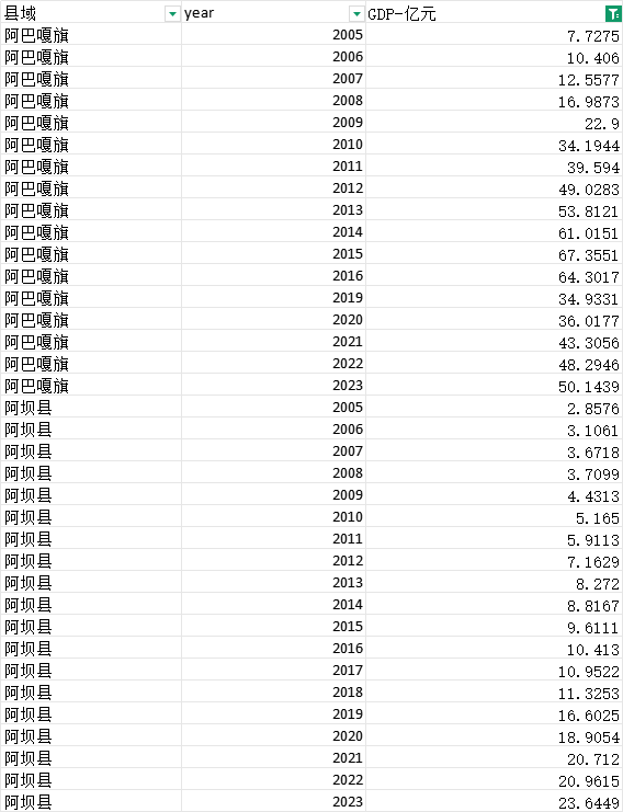 分县级GDP 2005~2024