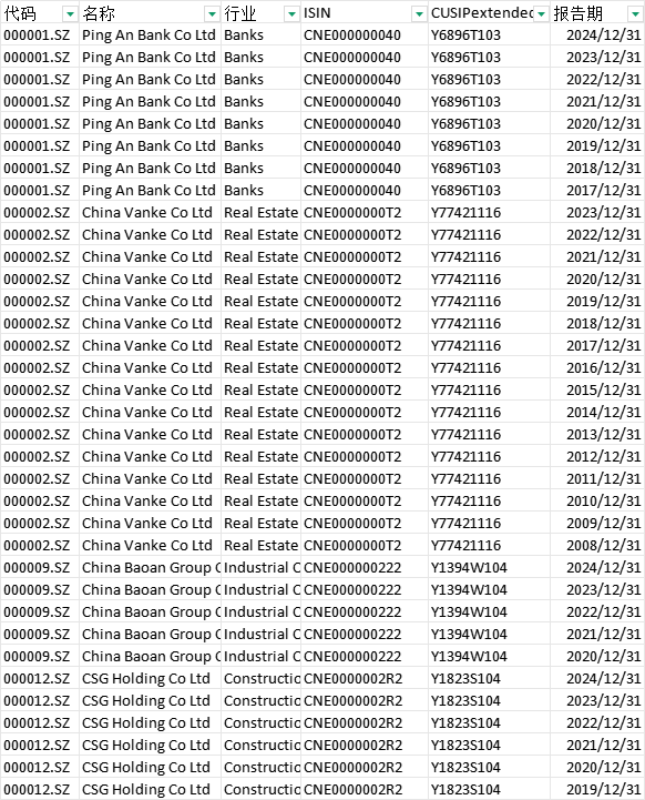 Refinitiv A股 ESG评分 2010-2024年