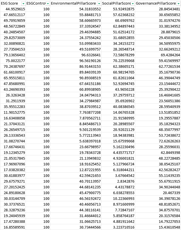 Refinitiv A股 ESG评分 2010-2024年