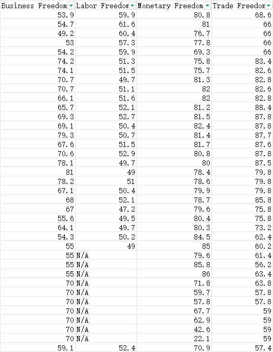 分国家经济自由度指数