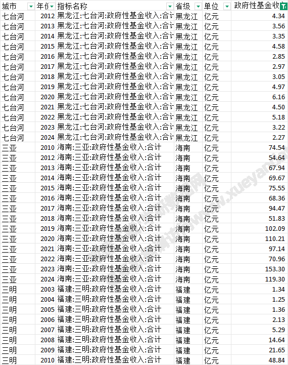政府性基金收入合计 2002~2024