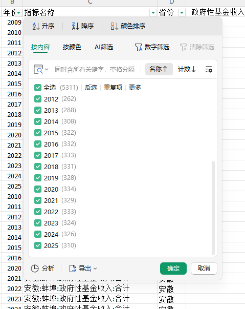 地级市政府性基金收入 2002~2025年 5300+个数据
