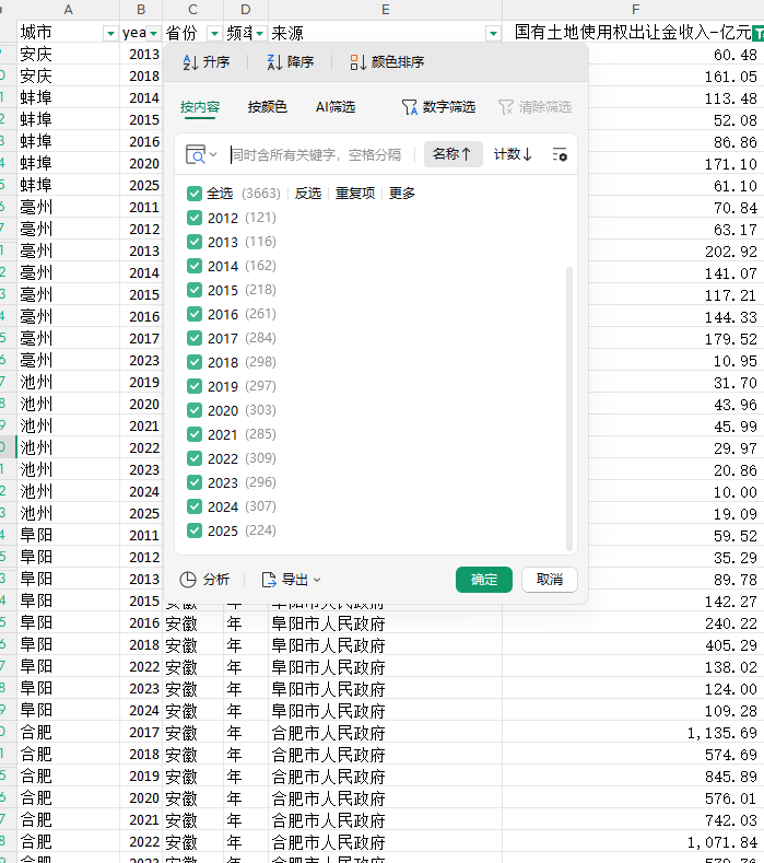 地级市国有土地使用权出让金收入