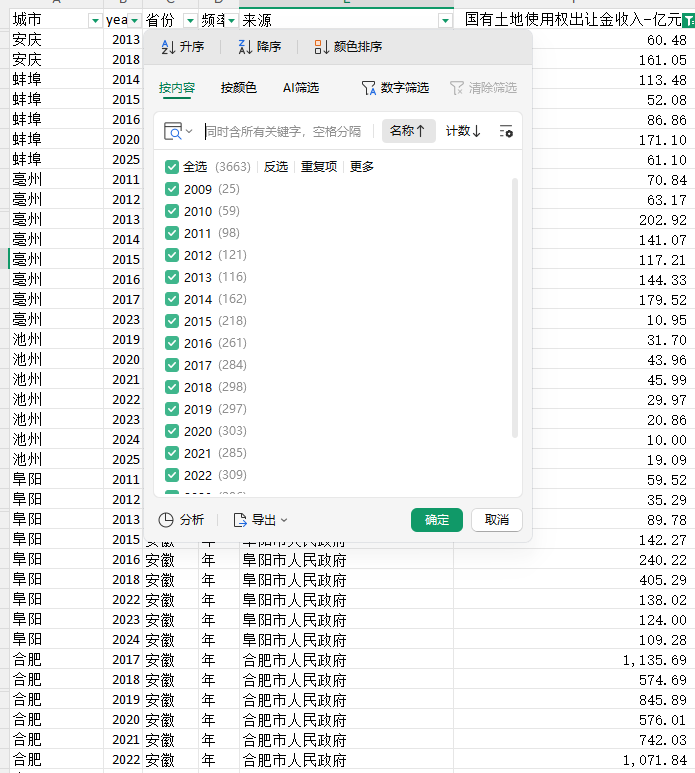 地级市国有土地使用权出让金收入