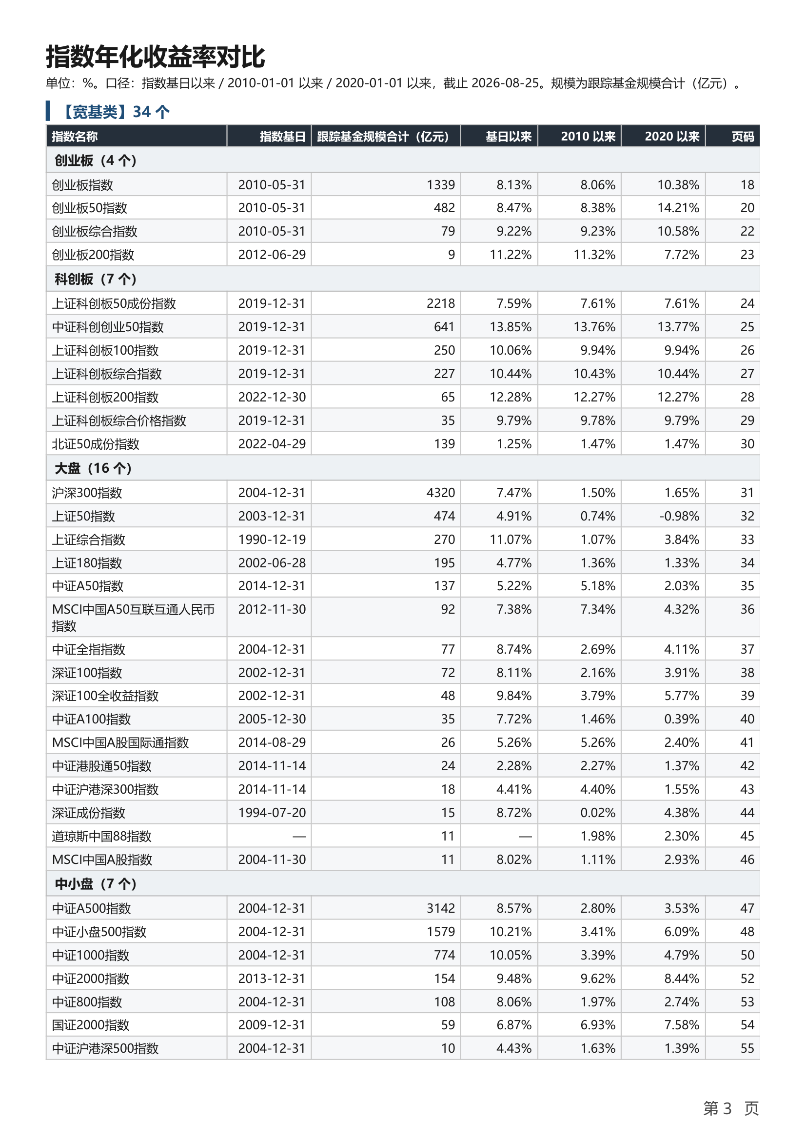 指数基金年化收益率对比表样张
