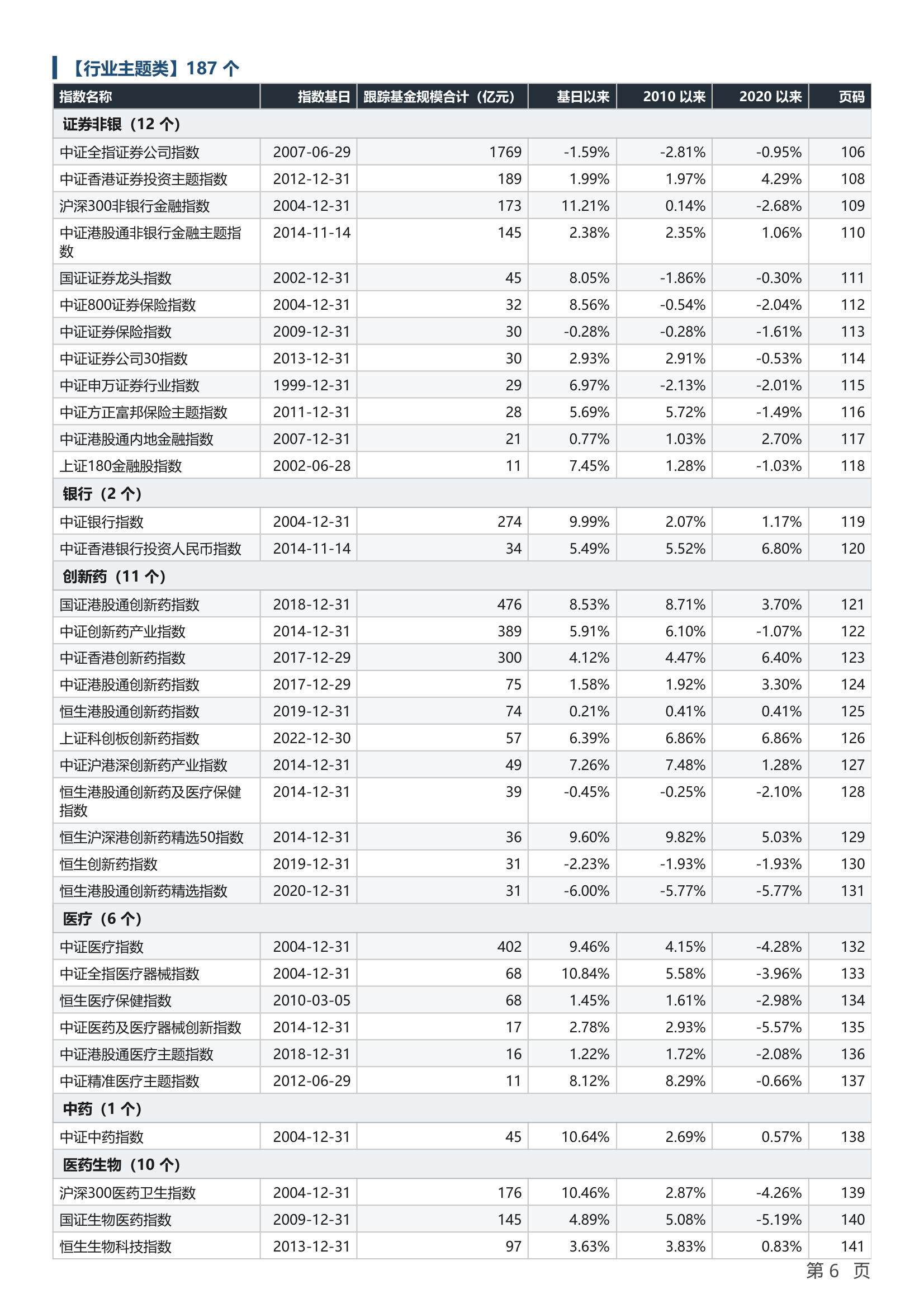 指数基金年化收益率对比表样张2