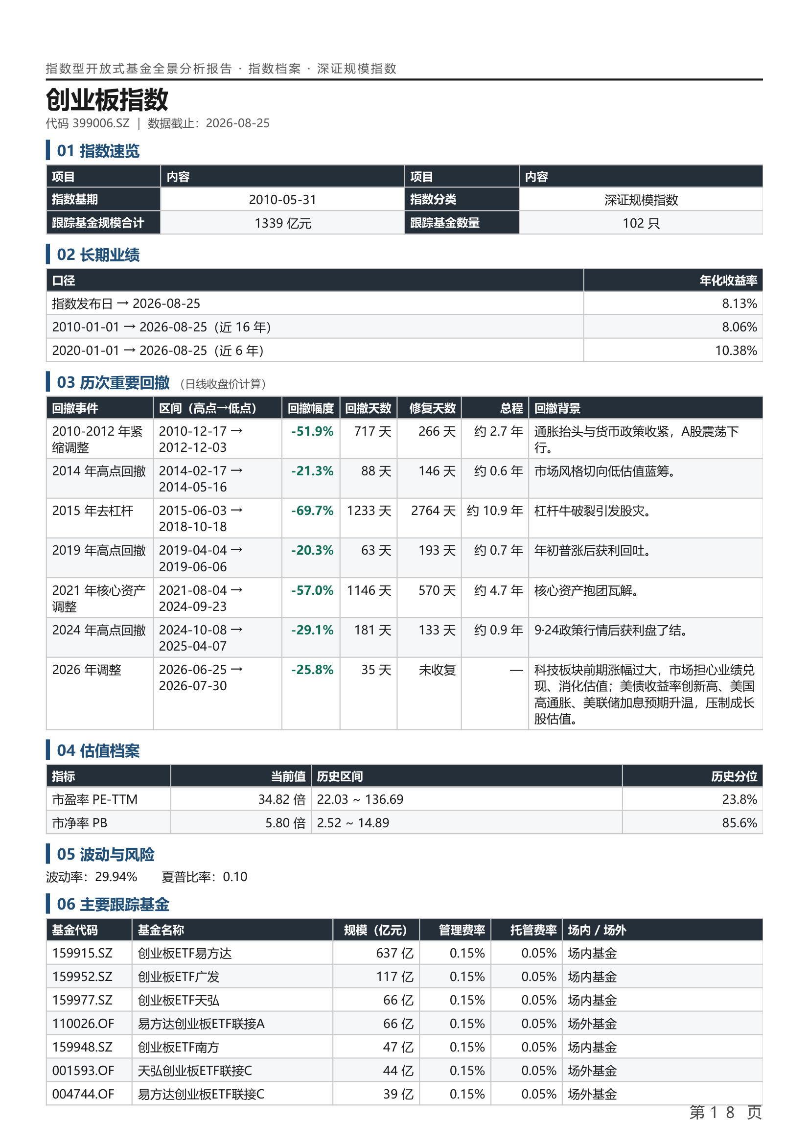 指数基金年化收益率对比表样张4