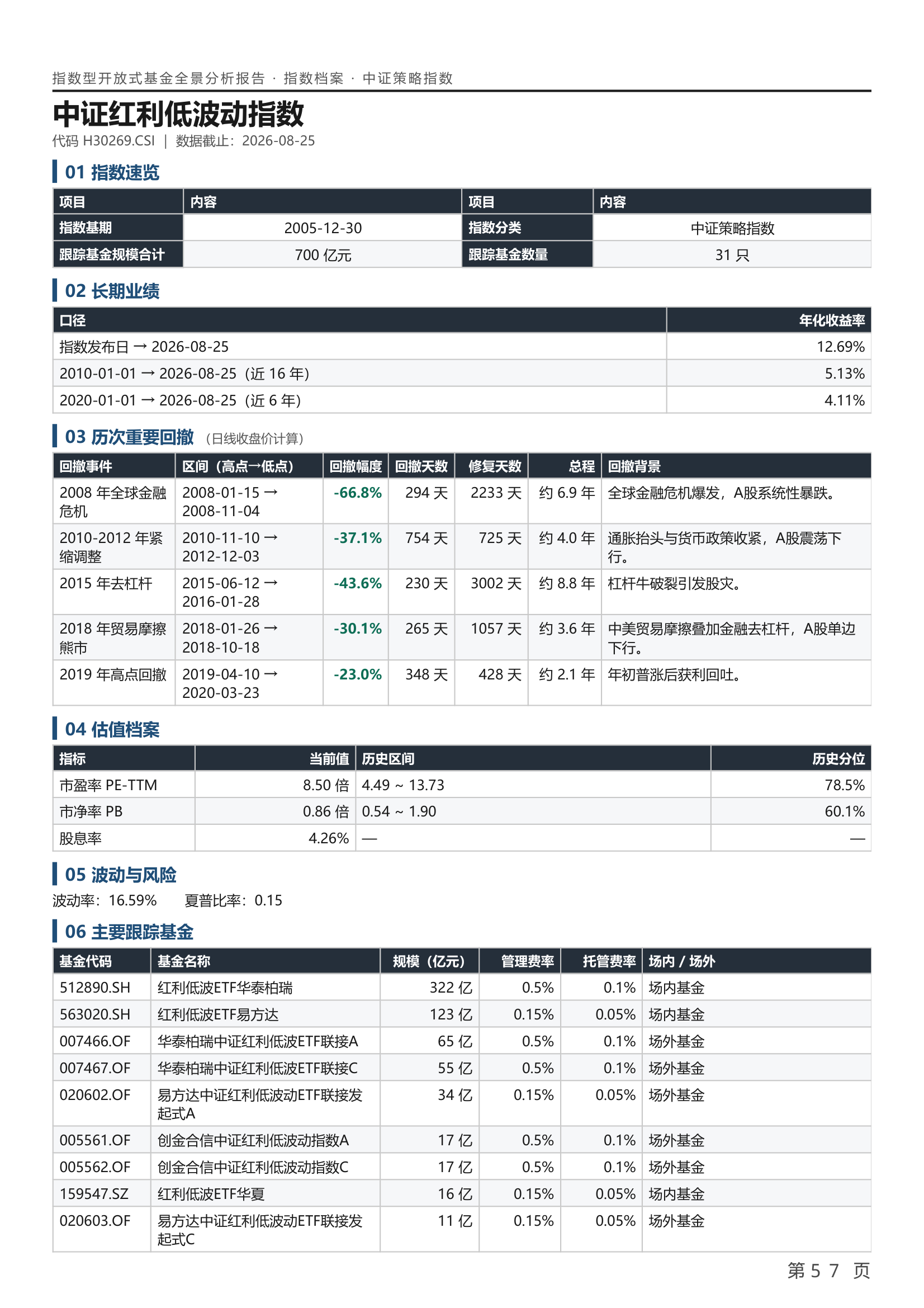 宽基类指数档案内页样张