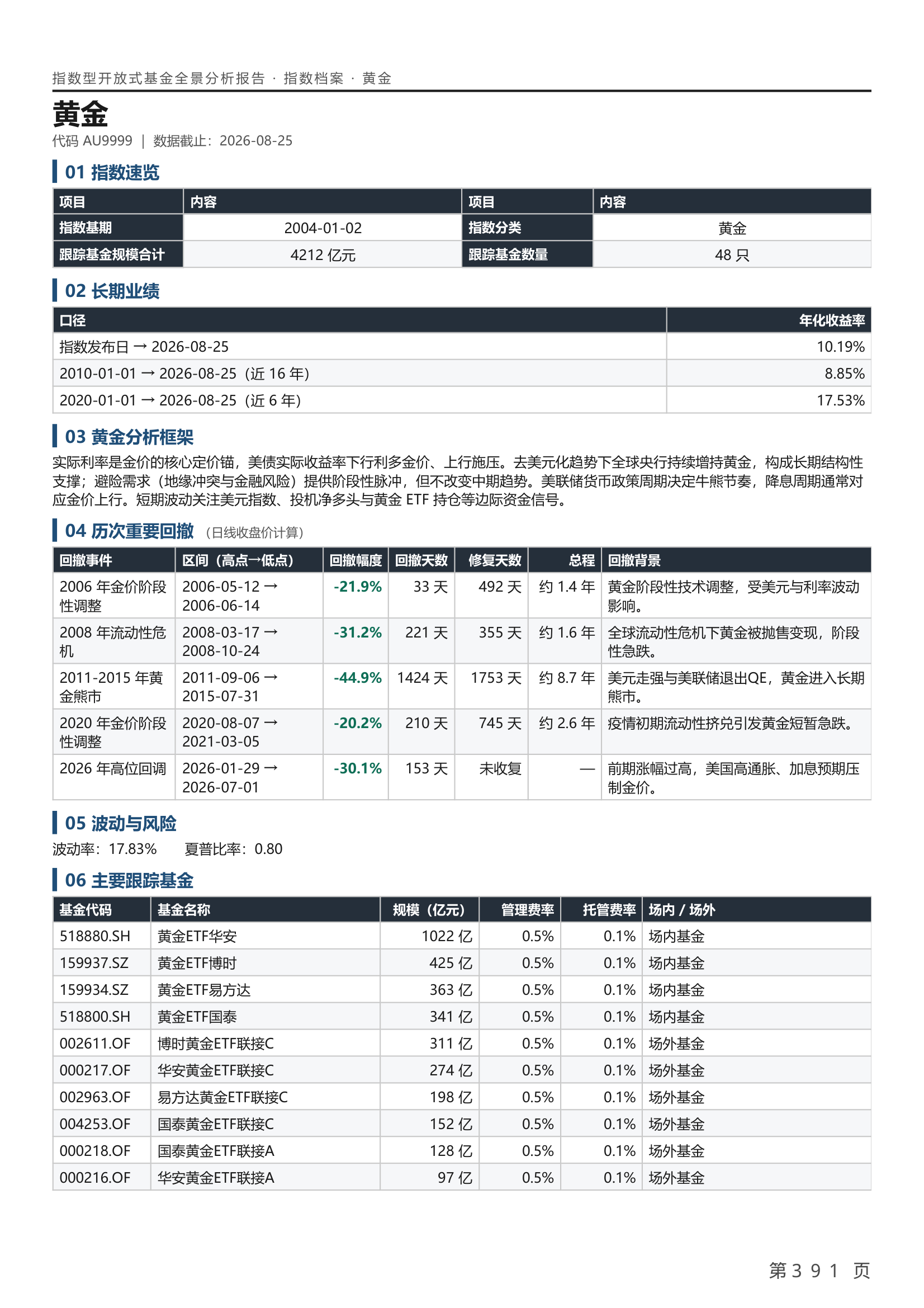 黄金指数档案内页样张